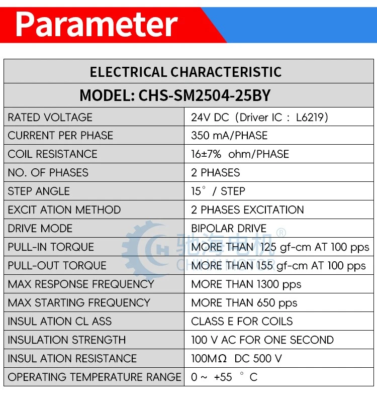 SM2504-25BY-08 SM2504-25BY-08